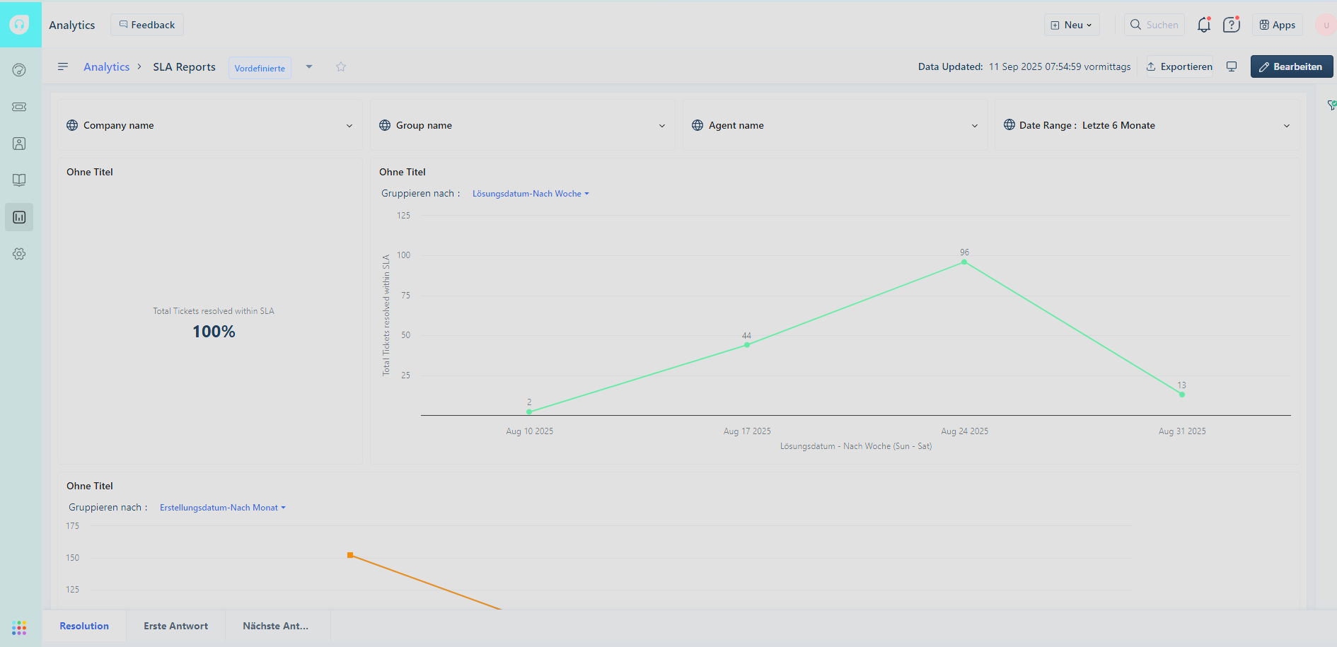 Smarttix Reports - Ticket-Statistiken