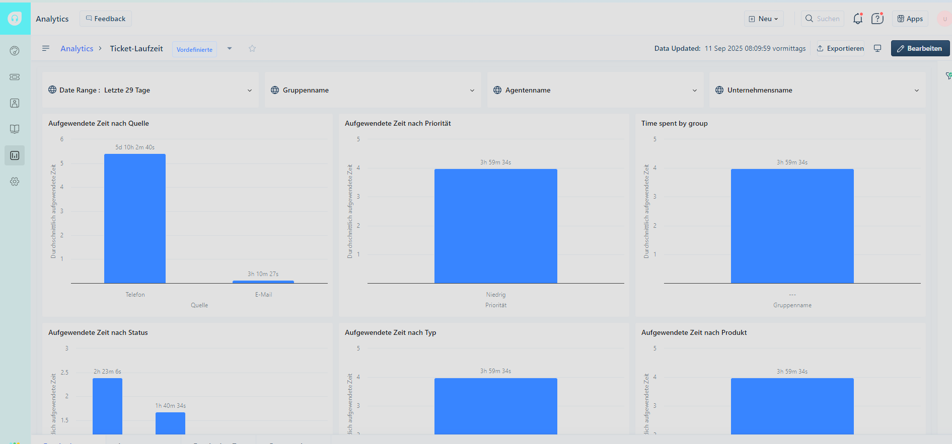 Smarttix Reports - Detailanalysen